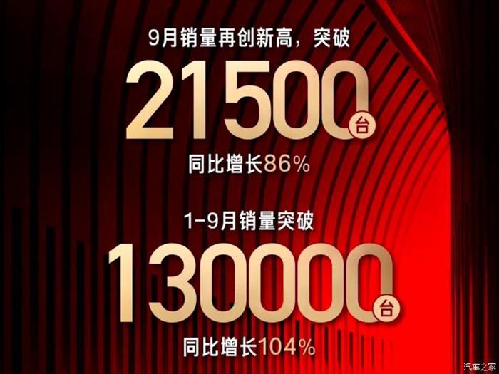 同比增長86% 紅旗9月銷量達2.15萬輛