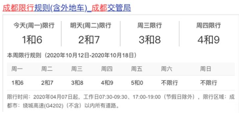 10月19日起 成都恢復(fù)城區(qū)“尾號(hào)限行”