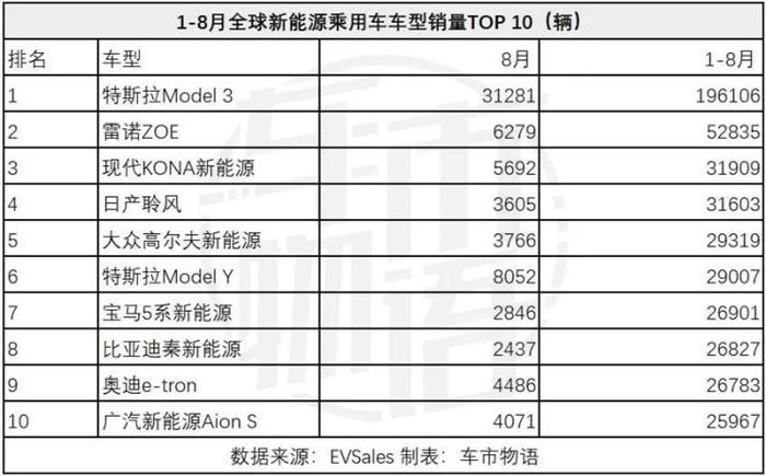政策，新能源汽車,汽車銷量