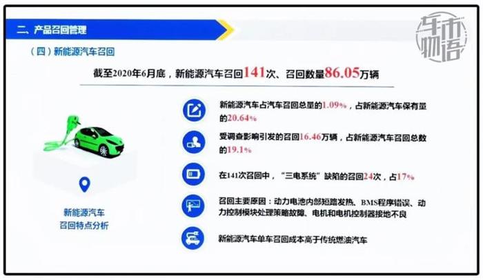 政策，新能源汽車,汽車銷量