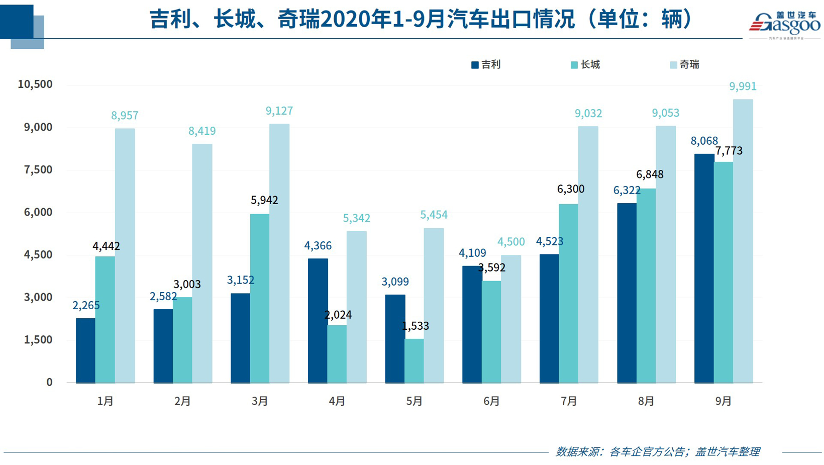 銷量，9月汽車銷量,車企銷量