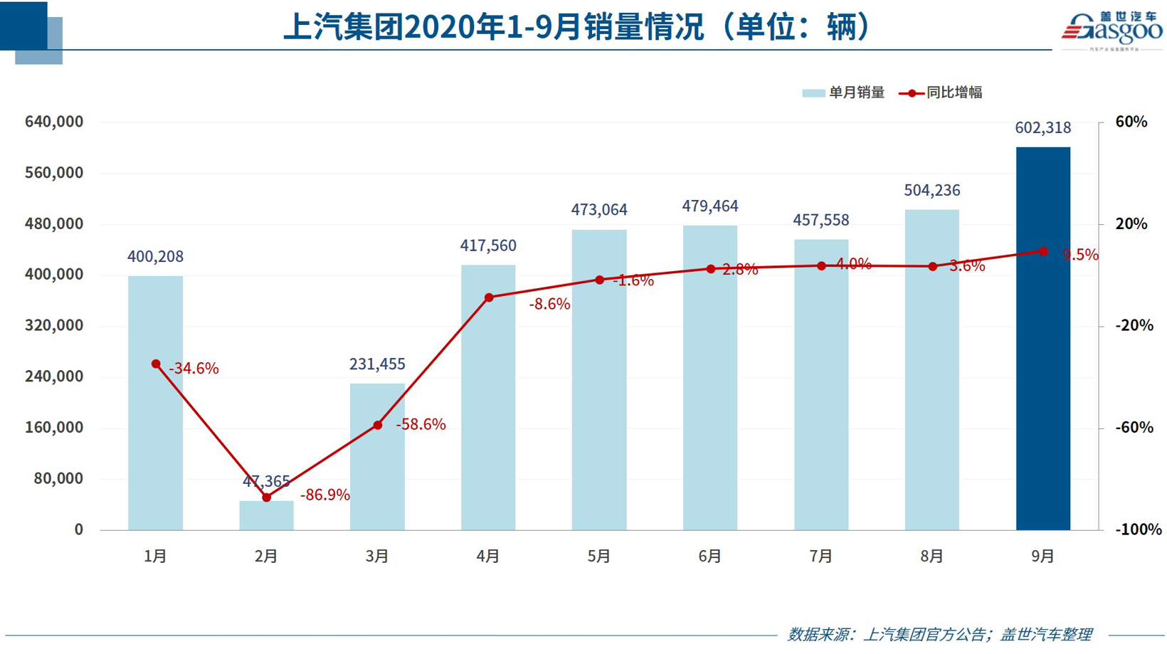 銷量，9月汽車銷量,車企銷量