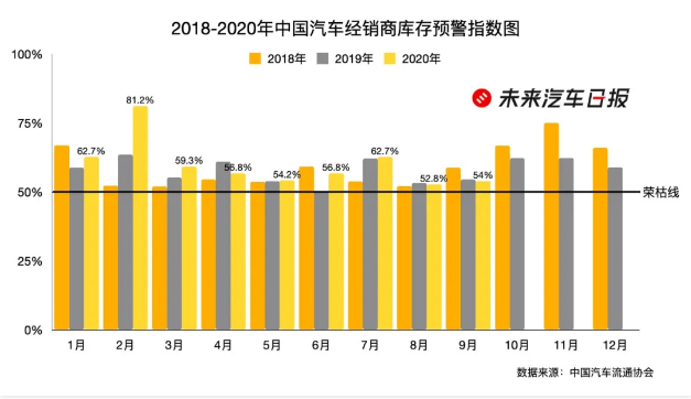 銷量，蔚來，汽車經(jīng)銷商