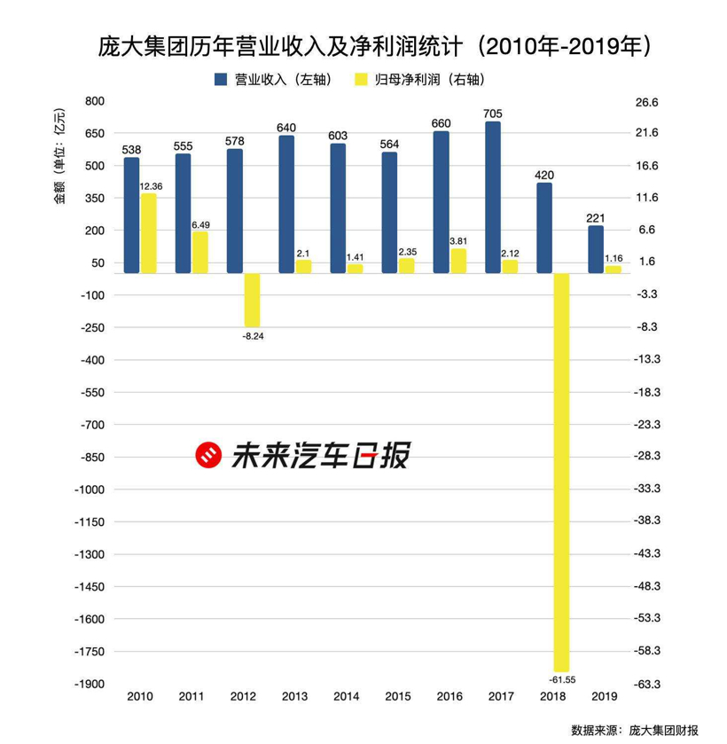 銷量，蔚來，汽車經(jīng)銷商