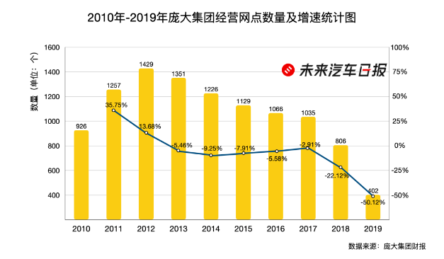 銷量，蔚來，汽車經(jīng)銷商