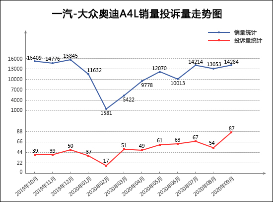 投訴，銷量，奧迪A4，9月轎車銷量排行,轎車投訴