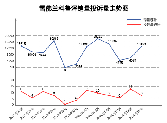 投訴，銷量，奧迪A4，9月轎車銷量排行,轎車投訴