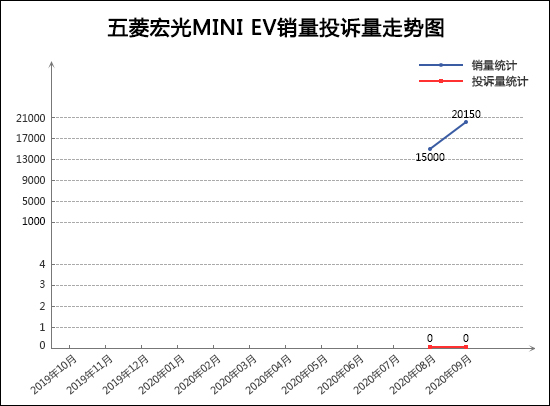 投訴，銷量，奧迪A4，9月轎車銷量排行,轎車投訴