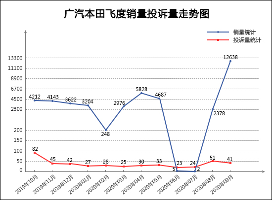 投訴，銷量，奧迪A4，9月轎車銷量排行,轎車投訴