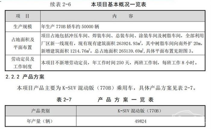 一汽豐田，一汽豐田漢蘭達,豐田在華產(chǎn)能