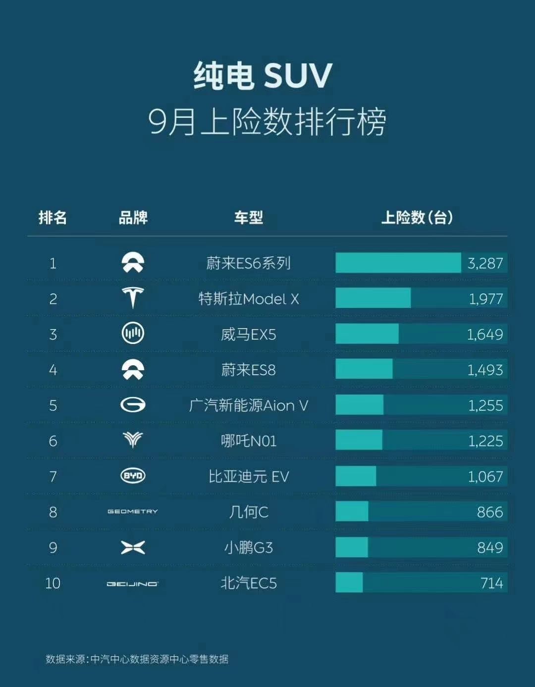 電動汽車，新車，SUV，自主品牌，北京車展  威馬 蔚來 特斯拉