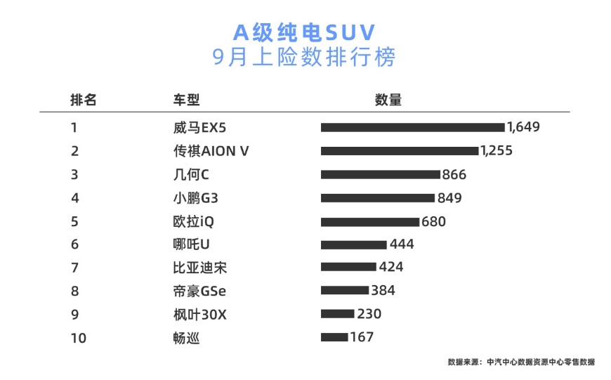 電動汽車，新車，SUV，自主品牌，北京車展  威馬 蔚來 特斯拉