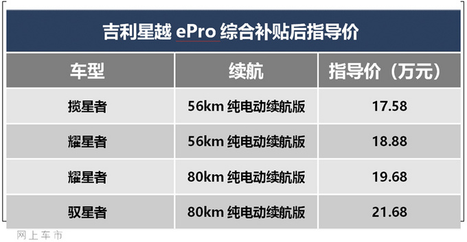 吉利星越ePro上市,吉利星越ePro配置，吉利星越ePro價(jià)格