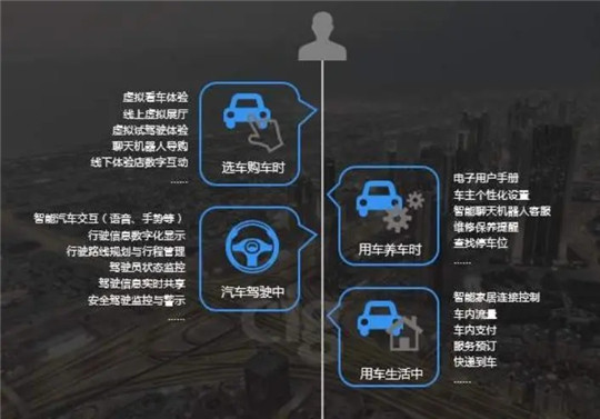 傳統(tǒng)車企,造車新勢力
