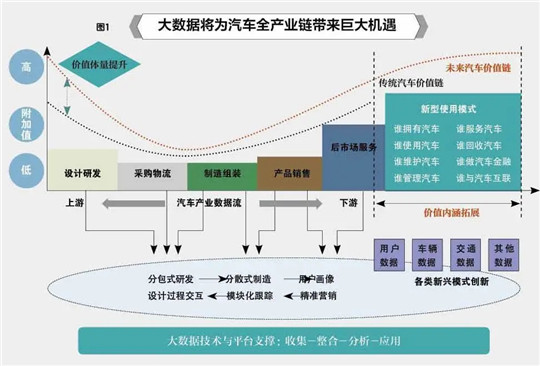 傳統(tǒng)車企,造車新勢力