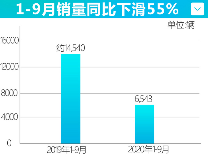 銷量，觀致,10月汽車銷量