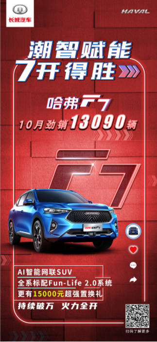 2021款哈弗F7上市 銷量勁增4%達13090輛