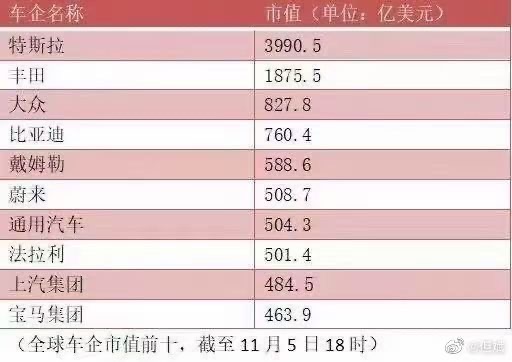 新能源車(chē)企市值飆升 資本泡沫還是新機(jī)遇？