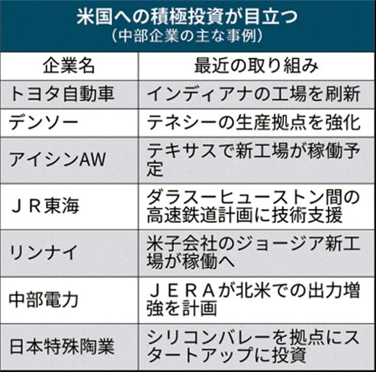 政策，新能源汽車,電動汽車