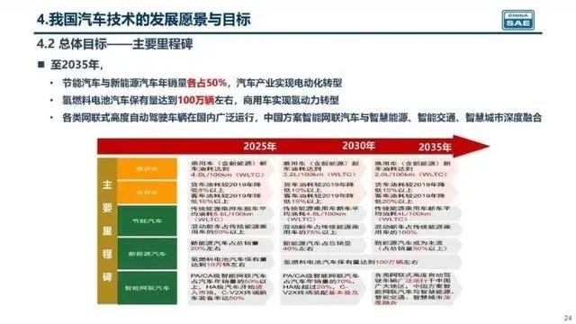 銷量，政策，燃油車,新能源汽車