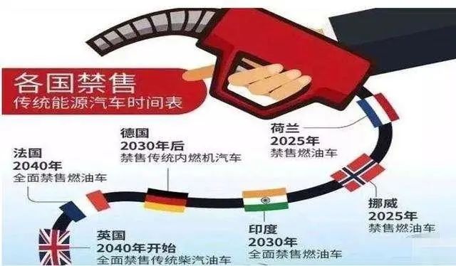 銷量，政策，燃油車,新能源汽車