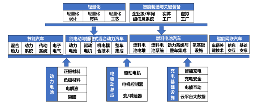 新能源電驅(qū)動,電驅(qū)動系統(tǒng)