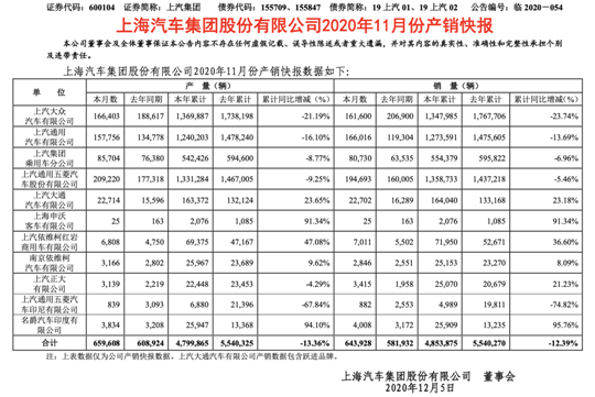 上汽11月銷量：MINI EV不講武德 上汽大眾“耗子尾汁”