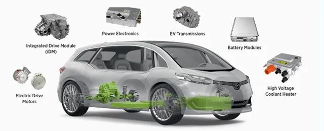 銷量，汽車電動化,動力總成