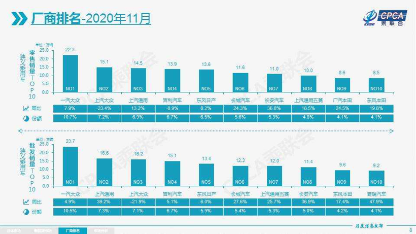 銷量，紅旗，新能源汽車銷量,車企銷量目標
