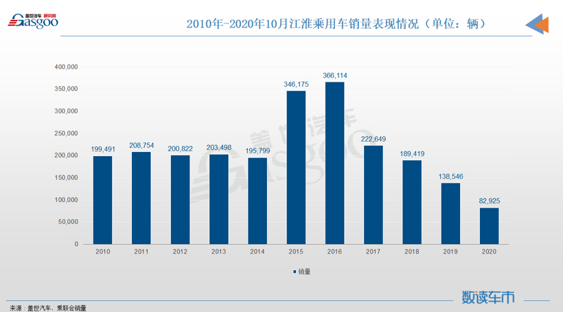 財(cái)報(bào)，并購(gòu)合作，江淮汽車，江淮,大眾,思皓,合資,入股