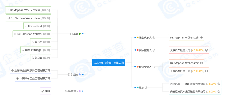 財(cái)報(bào)，并購(gòu)合作，江淮汽車，江淮,大眾,思皓,合資,入股