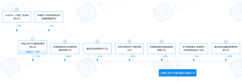 財(cái)報(bào)，并購(gòu)合作，江淮汽車，江淮,大眾,思皓,合資,入股