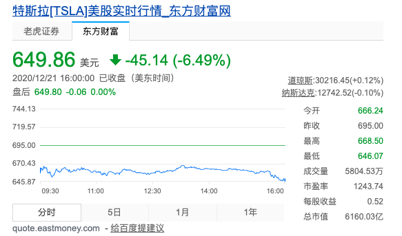 特斯拉，蘋果汽車，特斯拉,新能源汽車,自動(dòng)駕駛