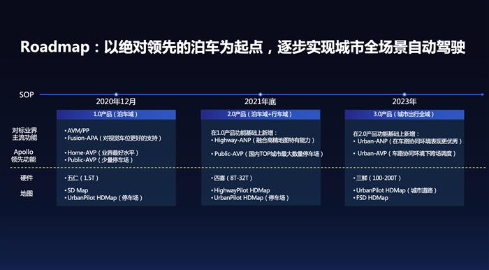 特斯拉，自動(dòng)駕駛，百度，自動(dòng)駕駛,特斯拉