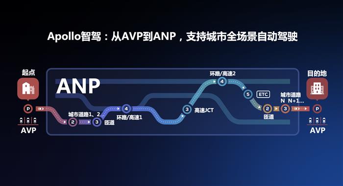 特斯拉，自動(dòng)駕駛，百度，自動(dòng)駕駛,特斯拉