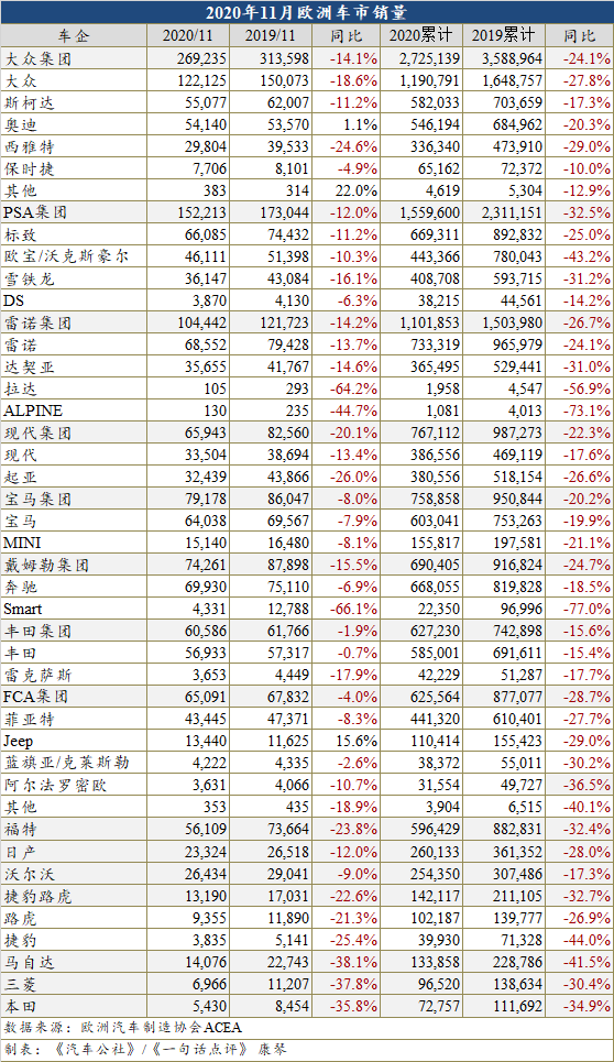 銷量，疫情，11月汽車銷量