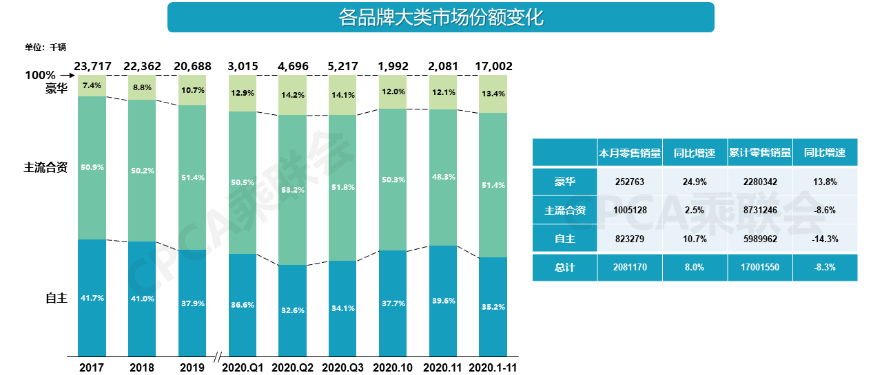 豪華車(chē)市場(chǎng)銷(xiāo)量猛增，日系豪華品牌卻亮起紅燈