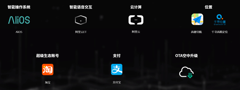 電動(dòng)汽車，長安汽車，華為長安合作,阿里上汽合作，智己汽車