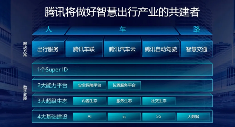 電動(dòng)汽車，長安汽車，華為長安合作,阿里上汽合作，智己汽車