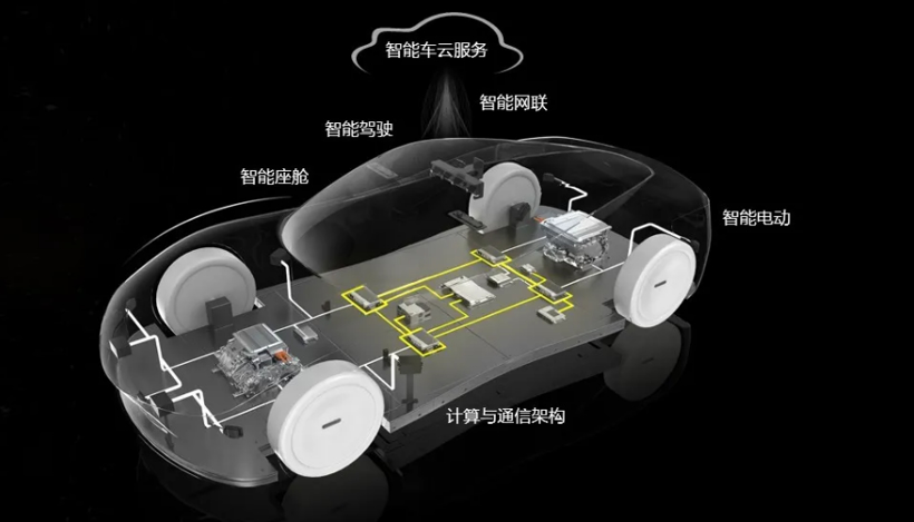 電動(dòng)汽車，長安汽車，華為長安合作,阿里上汽合作，智己汽車