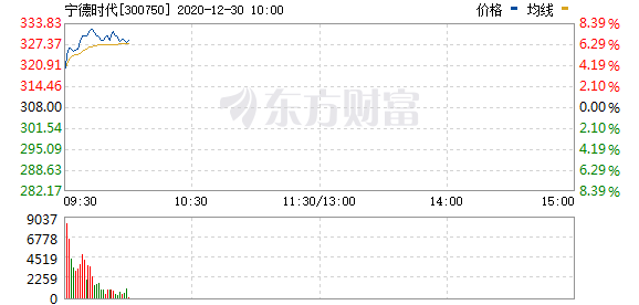 寧德時代，電池，寧德時代