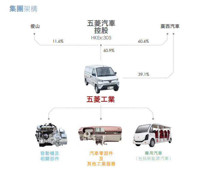 上汽通用五菱，上汽通用，五菱,新能源汽車(chē),汽車(chē)銷(xiāo)量,特斯拉