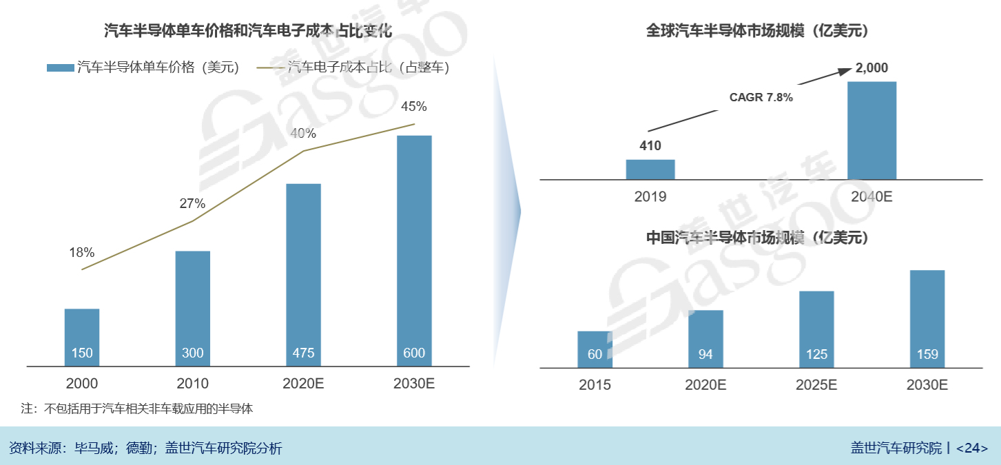 估值已超百億 比亞迪半導體加速拆分上市