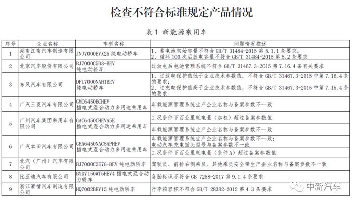 新能源汽車