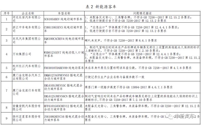 新能源汽車
