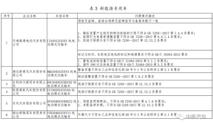 新能源汽車