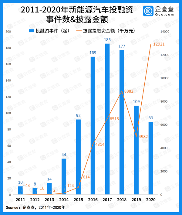 新能源汽車