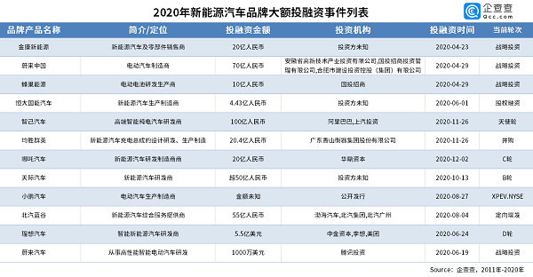 新能源汽車
