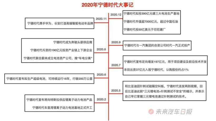 寧德時代，特斯拉，電池，寧德時代,市值