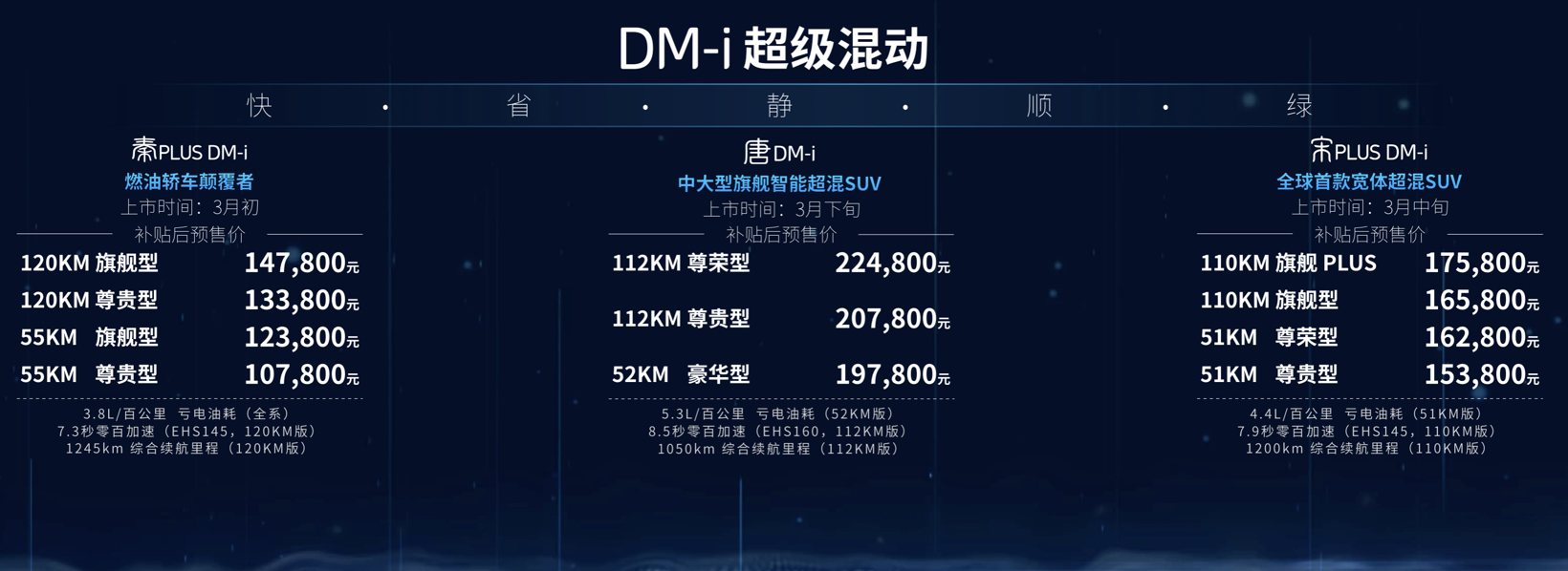 比亞迪，新能源,混動，比亞迪，DMi